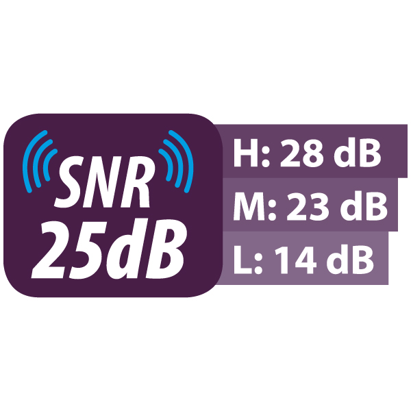 SNR 25dB