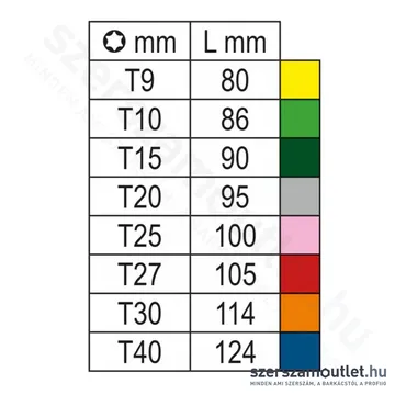 BETA 97BTX-C/SC8 Torx-kulcskészlet, 8db-os (000971658)
