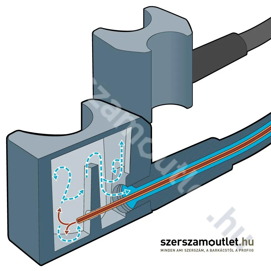 REMS FRIGO 2 F-ZERO SET Elektromos csőfagyasztó + 15-42mm készlet